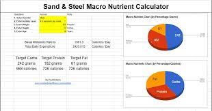 BMR Macros Garnet Health: A Comprehensive Guide